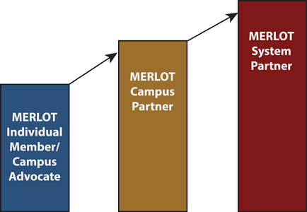 Ladder of Participation